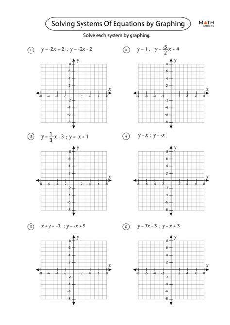 solving systems of equation by graphing worksheet